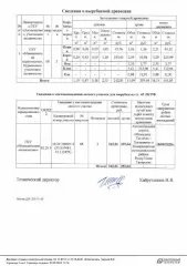 Береза, осина, ива, клен, ель. Крупной – 1,10 кб. м; средней – 0,87 кб. м; мелкой – 0,18 кб. м. Итого деловой – 2,15 кб. м; дрова 11,99 кб. м. Итого ликвид – 14,14 кб. м. Кадастровый номер лесного участка: 16:26:360601:4