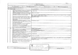 Земельный участок 500 кв.м в Сургуте. Земли населенных пунктов, для садоводства и огородничества. Кадастровый номер: 86:10:0101220:223. Расположен в ПКС "Крылья Сургута", ул. №2 (Пихтовая), уч. №7. В соответствии с п. 21.1 ст. 26 ФЗ № 218 "О государственной регистрации недвижимости" в ЕГРН…