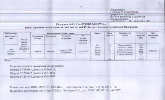 Древесина хлыстами 84 м³ в Осинском муниципальном округе. Количество, породный и сортиментный состав древесины (вся древесина - хлысты): ель – 39 куб.м., пихта – 5 куб.м., сосна – 8 куб.м., береза – 13 куб.м., осина – 19 куб.м. Всего: 84 куб.м. Местонахождение древесины: Осинский муниципальный…