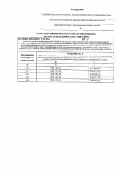 Земельный участок площадью 899 кв. м для индивидуального жилищного строительства (ИЖС). Категория земель: земли населенных пунктов. Местоположение: Ивановская область, Комсомольский муниципальный район, Писцовское сельское поселение, село Писцово. Условный номер: 37:08:030107:ЗУ1. Основной вид…