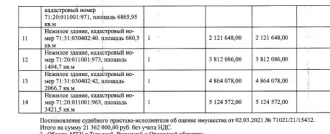 Нежилое здание площадью 1494,7 кв.м, кадастровый номер 71:20:011001:973, расположенное по адресу: Тульская область, Узловский район, город Узловая, улица Дубовская, дом 2. Согласно выписке ЕГРН от 15.09.2025 имеются сведения о залоге имущества в пользу Bank profsoyuznoy solidarnosti i sotsial'nykh…