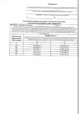 Земельный участок 1190 кв.м, Аюсазово д. Аюсазово, ул. Школьная, з/у 57, с условным номером 02:01:122001:ЗУ1. Информационное сообщение о возможности предварительного согласования предоставления земельных участков в соответствии со ст.39.18 Земельного кодекса РФ. Основной вид разрешенного…