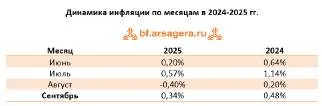 Peugeot 2008 2021 транспортное средство: легковой автомобиль комби (хэтчбек) 2021 г.в. марка (модель) PEUGEOT 2008 цвет белый VIN VR3UDYHZSMJ569908 ГРЗ А638ОТ67