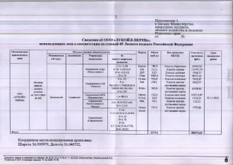 Древесина хлысты 5379.2 куб.м. Пермский край. Количество и породный состав древесины (вся древесина – хлысты): береза – 740,9 куб.м., ель – 511,1 куб.м., дуб – 12,5 куб.м., липа – 1862,4 куб.м., осина – 916,8 куб.м., вяз – 278,1 куб.м., клен – 163 куб.м., пихта – 552 куб.м., сосна - 12,8 куб.м…