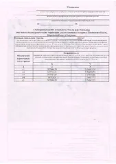 Земельный участок 1500 кв.м, д. Замушки, Порховский м.о., Псковская обл. Формирование земельного участка: Псковская обл., Порховский м.о., д. Замушки. Площадь земельного участка в соответствии с проектом межевания территории или со схемой расположения: 1500.