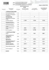 Доля в уставном капитале ООО «СЗТП» (ОГРН 1141326001508, дата присвоения ОГРН: 06.06.2014 год, ИНН 1326228122, КПП 132601001) в размере 100%.