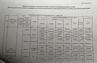Количество и природный состав древесины: 6435 куб.м: Сосна – 1211,00 куб. м. (крупная – 263,00 куб. м, средняя – 407,00 куб. м, мелкая – 178,00 куб. м, дрова – 363,00 куб. м, хворост и сучья – 0,00 куб); Береза – 478,00 куб. м. (крупная – 00,00 куб. м, средняя – 48,00 куб. м, мелкая – 71,00 куб. м…