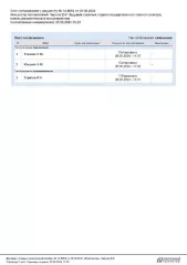 286/25 дуб, ель, липа, береза, вяз (ильмовые), осина. Крупной – 13,00 кб. м; средней – 5,00 кб. м; мелкой – 2,00 кб. м. Итого деловой – 20,00 кб. м; дрова 21,00 кб. м. Итого ликвид – 41,00 кб. м. 286/25 дуб, ель, липа, береза, вяз (ильмовые), осина. Крупной – 13,00 кб. м; средней – 5,00 кб. м…