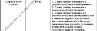 Теплоход буксирный Piranya-777, 1966 года постройки, место постройки: г. Сосновка Кировской обл., идентификационный № А-01-0020. Ознакомление с имуществом: после подачи заявки, в течение срока, указанного в Информационном сообщении, предоставляется возможность предварительного ознакомления со…