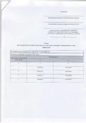 Земельный участок площадью 1201 кв.м, Самарская область, Волжский район, с.п. Воскресенка, п. Журавли. Расположенный по адресу: Самарская область, Волжский район, с.п. Воскресенка, п. Журавли. Основной вид разрешенного использования: 2.2. Кадастровый номер: 63:17:0517003:00001. Площадь: 1201.