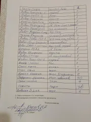 Право требования удерживаемого имущества до погашения задолженности по арендной плате, а именно: 1) Модульный диван Реал-3 с тумбой, цвет желтый, 1 шт.; 2) Диван Реал – 150-2, цвет серый (угол модульный), 1 шт.; 3) Диван Угол Лоффт, цвет серо-голубой, 1 шт.; 4) Диван Престиж-1, цвет серый, 1 шт…