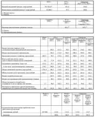 Трактор ДТ-75ДЕРС2, 2008, Трактор ДТ–75ДЕРС2, зав. №740210 г.в. 2008