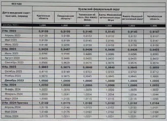 Стеллаж 9648x5255x700 мм Челябинская область Стеллаж №1 – размер Ширина 9648 мм/высота 5255мм/глубина 700мм. Местонахождение: Челябинская область, г. Южноуральск, ул. Победы 6 Ознакомиться с порядком проведения торгов, информацией об имуществе, формами документов и т.д. можно предварительно…