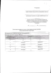 Земельный участок 1500 кв м для ИЖС Республика Карелия. Земельный участок из земель населенных пунктов в кадастровом квартале 10:12:0020102, площадь 1500 кв. м. Цель использования земельного участка: для индивидуального жилищного строительства. Местоположение: Российская Федерация, Республика…