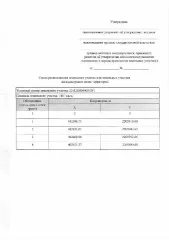 Земельный участок 1467 кв.м для ведения личного подсобного хозяйства (приусадебный земельный участок), кадастровый квартал 23:02:0804003, расположенный по адресу: Краснодарский край, Апшеронский район, Новополянское сельское поселение. Основной вид разрешенного использования: 2.2. Площадь по…