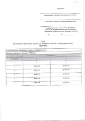 Земельный участок для садоводства 1054 кв м Ивановская область Предварительное согласование предоставления земельного участка в собственность. Местоположение: Ивановская область, Комсомольский муниципальный район, Новоусадебское сельское поселение, деревня Юрьево Первое, условный номер…
