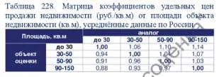 Квартира 31,7 кв.м, Челябинская область. Недвижимое имущество - жилое помещение квартира, площадью 31,7 кв.м, расположенная по адресу: Челябинская область, г. Челябинск, ул. 40-летия Победы, д. 28а, кв.91, кадастровый номер 74:36:0601002:1118. С имуществом можно ознакомиться по предварительной…