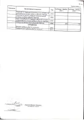 Доля в уставном капитале ООО «СЗТП» (ОГРН 1141326001508, дата присвоения ОГРН: 06.06.2014 год, ИНН 1326228122, КПП 132601001) в размере 100%.