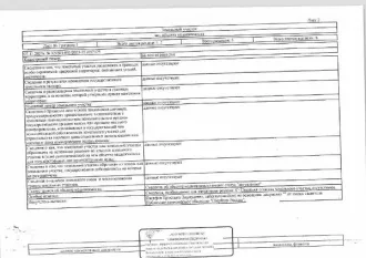 Земельный участок 1402 кв.м. Кадастровый номер: 66:40:0101008:268. Г. Дегтярск, ул. Игоря Ржавитина, д. 27. Вид разрешённого использования: 15.0. Рег.№ 47-2288/25.