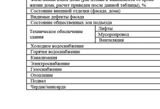 Квартира, 103 м², Красноярский край, г. Красноярск, ул. Водопьянова, д. 22, кв. 39, кадастровый номер 24:50:0400067:532
