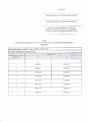 Земельный участок 844 кв.м, д. Кувшиново, Калужская область. Возможность предоставления земельного участка в аренду в д. Кувшиново, адрес земельного участка: Калужская область, Жуковский муниципальный округ, д. Кувшиново. Основной вид разрешенного использования: 2.1. Площадь земельного участка в…