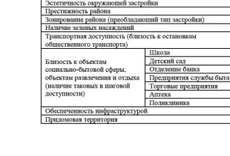 Квартира, 103 м², Красноярский край, г. Красноярск, ул. Водопьянова, д. 22, кв. 39, кадастровый номер 24:50:0400067:532