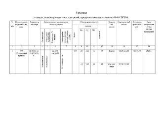 Береза и лиственница 547 куб.м. Древесина, которая получена при использовании лесов, расположенных на землях лесного фонда, в соответствии со статьями 43 - 46 Лесного кодекса Российской Федерации в соответствии с постановлением Правительства Российской Федерации от 23.07.2009 № 604 береза…