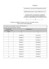 Земельный участок площадью 1910 кв.м., расположенный в кадастровом квартале 64:07:040101. Вид разрешённого использования: 2.1. Площадь по проекту межевания территории: 1910 кв.м.