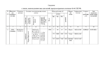 Древесина береза сосна лиственница 4796 куб.м Древесина, которая получена при использовании лесов, расположенных на землях лесного фонда, в соответствии со статьями 43 - 46 Лесного кодекса Российской Федерации в соответствии с постановлением Правительства Российской Федерации от 23.07.2009 № 604…