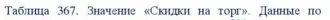 Гидротехническое сооружение, Тюменская область, Упоровский район, д. Старая Шадрина. Сооружение гидротехническое продается вместе с 3мя другими объектами одним лотом. Сооружение гидротехническое с кадастровым номером 72:19:1204001:119 по адресу: Тюменская область, Упоровский район, д. Старая…