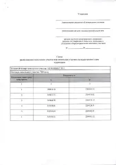Прием заявлений от граждан о намерении участвовать в аукционе по продаже земельного участка, ориентировочной площадью 700 кв.м., расположенного в кадастровом квартале 18:30:000667, для индивидуального жилищного строительства. Земельный участок, ориентировочной площадью 700 кв.м., расположенный в…
