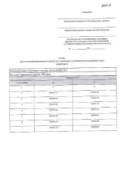 Земельный участок, 503 кв. м, Российская Федерация, Республика Хакасия, Ширинский муниципальный район, сельское поселение Соленоозерный сельсовет, западный берег Малого плеса озера Беле, квартал 2, земельный участок 19. Основной вид разрешенного использования: 13.2. Площадь земельного участка в…