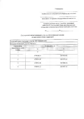 Земельный участок 983 кв.м, личное подсобное хозяйство. Информация о праве граждан или крестьянских (фермерских) хозяйств, заинтересованных в предоставлении земельного участка, подавать заявления о намерении участвовать в аукционе по продаже земельного участка. Участок из категории земель: земли…