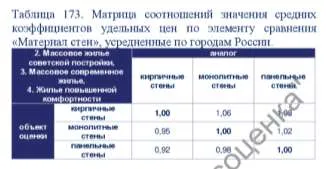 Квартира, 68.5 кв.м, Республика Коми, Воркута. Квартира, площадь 68,5 кв.м., назначение: жилое, адрес (местонахождение): 169900, Россия, Республика Коми, г. Воркута, ул. Димитрова, д.15, к.5, кв. 48, кадастровый (условный) номер: 11:16:1704001:1137. Залог в пользу АО "ТБанк". Ознакомление с…