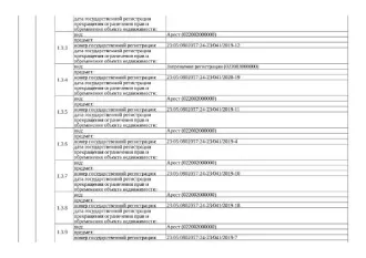 Д-к: Сотникова Л.В. Жилой дом, пл. 91,4 кв.м., КН 23:05:0802017:82, з/у с видом разрешенного использования: для ведения личного подсобного хозяйства, пл. 3722 кв.м., КН 23:05:0802057:24. Адрес: Кк, Выселковский р-н, ст. Новомалороссийская, ул. Шевченко, д. 19. Н/ц 1 800 000 руб., з-к 1 800 руб…
