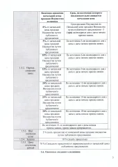 Квартира, 71,4 м², Московская область, Солнечногорск, пгт. Голубое, бул. Парковый, д. 2 к. 6, кв. 32 <p>Двухкомнатная квартира, назначение – жилое, общей площадью 71,4 м2, расположенная по адресу: Московская обл, г Солнечногорск, пгт Голубое, Парковый б-р, д 2 к 6, кв 32, кадастровый (условный)…