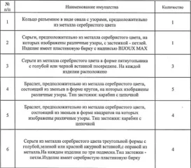 Бижутерия (согласно приложению 1 – 11).