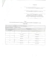 Земельный участок, ориентировочной площадью 536 кв. м, кадастровый квартал 26:26:010633, местоположение: Российская Федерация, Ставропольский край, Георгиевский муниципальный округ, г. Георгиевск, пер. Таманский, напротив № 21а, категория земель – земли населенных пунктов, разрешенное использование…