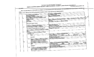 Жилое помещение, квартира, площадь 65,4 кв.м., кадастровый номер 86:15:0101023:892, г. Пыть-Ях, 5 мкр. "Солнечный", д.24, кв.51, зарегистрировано 5 взрослых, 5 детей, задолженность за кап. ремонт на 14.03.2025 - 28 т.р. Общая площадь: 65.4 Вид ограничений и обременений: Залог, арест ФССП Вид жилого…