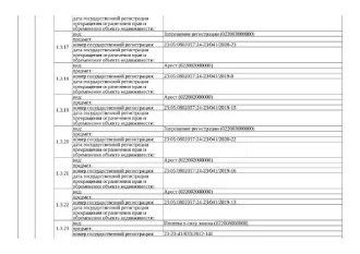 Д-к: Сотникова Л.В. Жилой дом, пл. 91,4 кв.м., КН 23:05:0802017:82, з/у с видом разрешенного использования: для ведения личного подсобного хозяйства, пл. 3722 кв.м., КН 23:05:0802057:24. Адрес: Кк, Выселковский р-н, ст. Новомалороссийская, ул. Шевченко, д. 19. Н/ц 1 800 000 руб., з-к 1 800 руб…