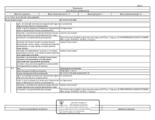 Квартира 30.6 кв.м, Сургут, ул. Привокзальная, д. 4, кв. 66, кадастровый номер: 86:10:0101228:3640. Информация о зарегистрированных лицах отсутствует, задолженность за кап. ремонт на 08.12.2025 – 35 т.р.