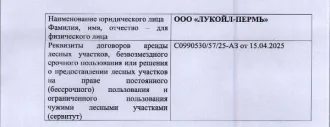 Древесина 219 куб.м., ель, береза, Усинское лесничество, Республика Коми. Количество и породный состав древесины: 219 куб. м., 8Е2Б, в т.ч. ель - 184 куб.м. (ОКПД 02.20.11.182), береза - 35 куб.м. (ОКПД 02.20.12.164). Место нахождения древесины: Республика Коми, Усинское лесничество…