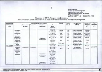Древесина хлысты 29232 куб.м Береза – 5314 куб.м., осина – 3830 куб.м., ель – 9471 куб.м., пихта – 1217 куб.м., сосна – 9052 куб.м., клен – 116 куб.м., ива – 104 куб.м., ольха серая – 9 куб.м., лиственница – 62 куб.м., липа – 57 куб.м. Всего: 29 232 куб.м. Местонахождение древесины: в…