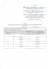 Земельный участок 1351 кв.м в собственность. Основной вид разрешенного использования: 2.2. Площадь земельного участка в соответствии с проектом межевания территории или со схемой расположения: 1351.