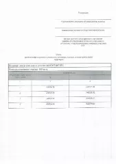 Аренда земельного участка Предоставление в аренду земельного участка, местоположение земельного участка: Калужская область, Жуковский район,  с. Тарутино 
Вид разрешённого использования земельного участка: 2.1 
Площадь земельного участка в соответствии с проектом межевания территории или со схемой…