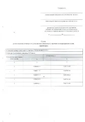 Земельный участок, 875 кв.м, ЕАО, Биробиджан, расположенный по адресу: ЕАО, г. Биробиджан, 24 м на северо-запад от д. 2г по ул. Ургальской. Основной вид разрешенного использования: 2.1. Кадастровый номер: 00:00:0000000:01. Территориальные зоны: residential.