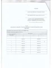 Земельный участок под ИЖС 1351 кв.м, Калужская область, с. Ильинское о возможности предоставления в аренду подлежащего образованию земельного участка ориентировочной площадью 1351 кв.м. Категория земель – земли населенных пунктов, разрешенное использование – 2.1 Для индивидуального жилищного…