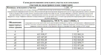 Земельный участок 1391 кв.м, ИЖС, Тюменская область, д. Худякова, не огорожен, свободен от строений, из земель населенных пунктов для индивидуального жилищного строительства, площадью 1391, расположенный по адресу: Тюменская область, муниципальный округ Тобольский, деревня Худякова, улица Лесная…