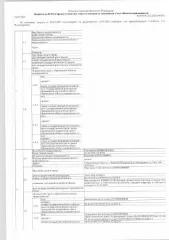 Жилое помещение (квартира), площадь 18,9 кв.м., кадастровый номер: 66:45:0100135:8798, г. Каменск-Уральский, ул. Белинского, д. 7, кв. 104, рег.№ 12-3013/25; (зарегистрированные лица - 2 взрослых), (имеется неподтвержденная от ФССП информация о возможном наличии обременения жилого помещения правом…