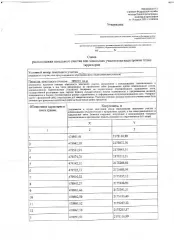 Земельный участок площадью 309073 кв.м. Основной вид разрешенного использования: 5.0.